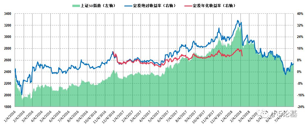 Fund Talk | 什么叫做牛市?