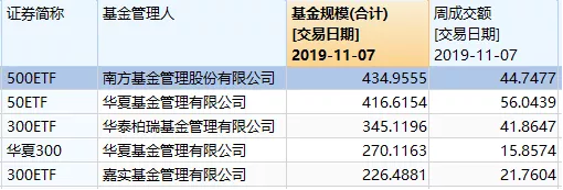 注册送10w-「沪深股通」数据港12月4日获外资卖出0.32%股份