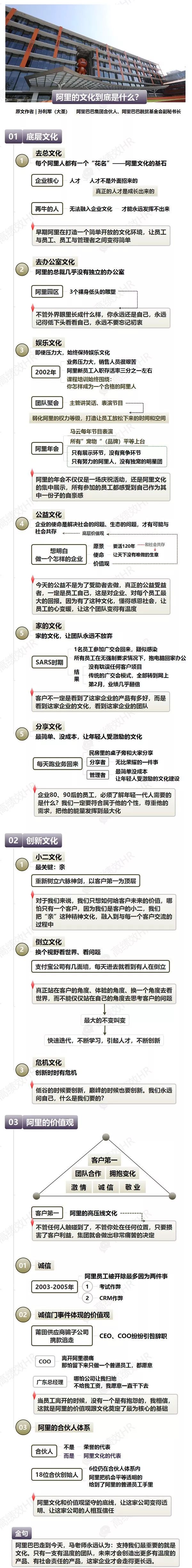 我保证!这是我发现的最详细阿里企业文化全景详解(思维导图原文) 我保证!这是我发现的最详细阿里企业文化全景详解(思维导图 原文)