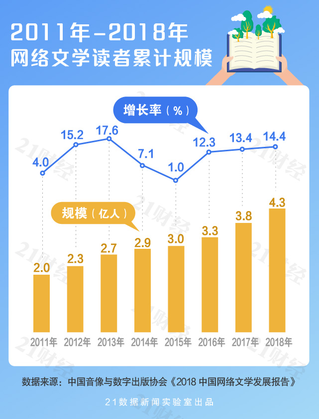 2018博彩首存1送,冰雪景区筹建忙丨龙江多地冰雪建筑拔地而起