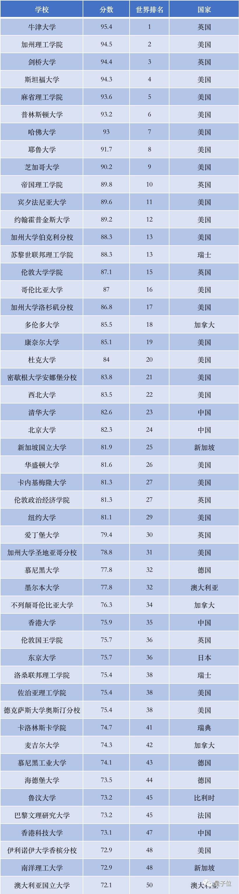 一所大学能贡献多少gdp_一张照片480万 脑残粉给国家贡献了多少GDP(3)