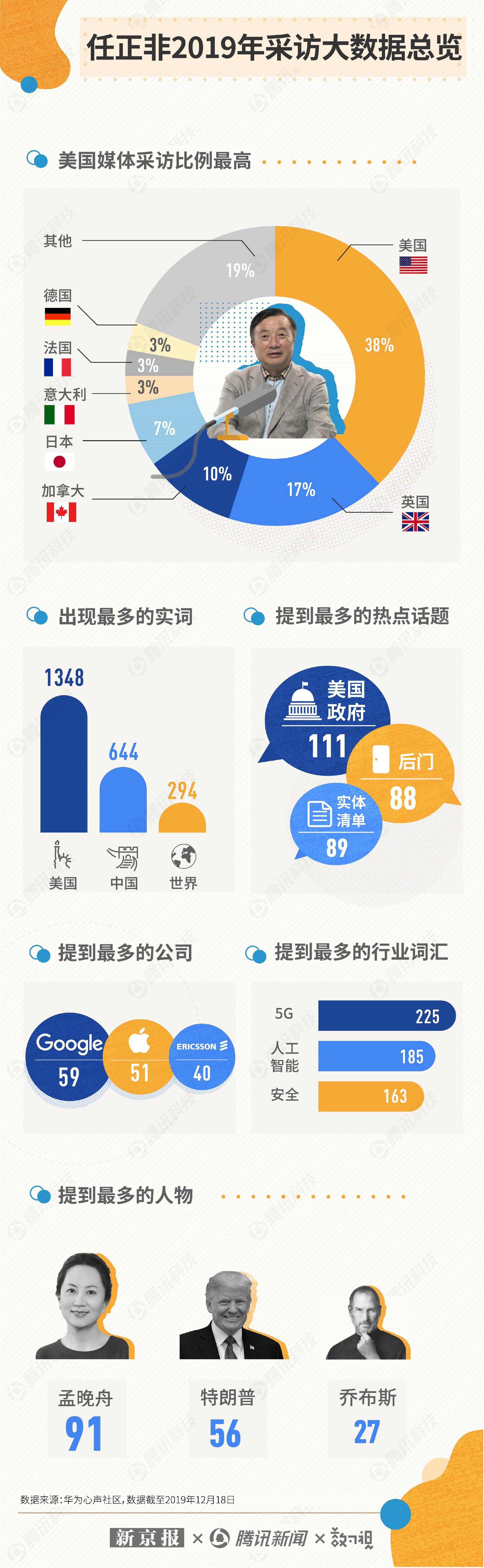 媒体分析任正非20万字专访实录 发现了一个大秘