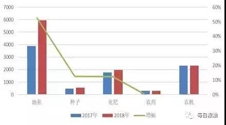 春播调研:东北三省一区玉米种植新增面积低于