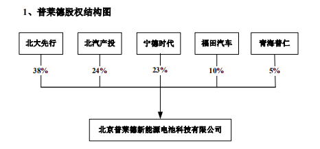 34亿巨额商誉减值 东方精工的解释说服力不够
