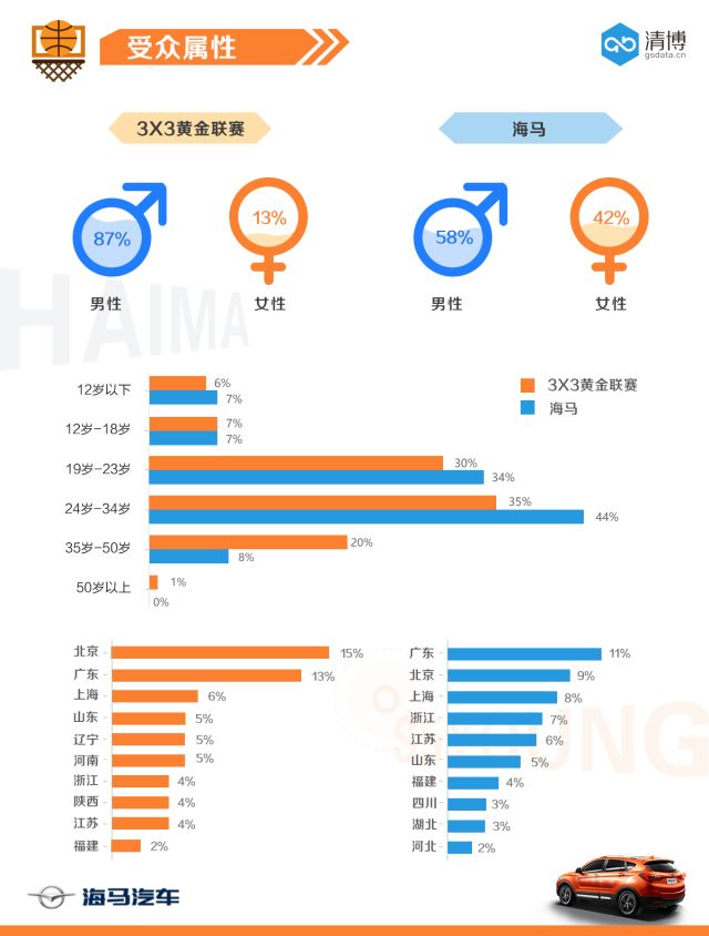 世界杯年,你不能错过的体育跨界营销心法