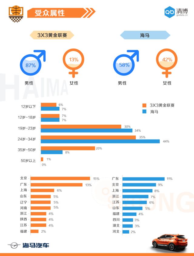 世界杯年，你不能错过的体育跨界营销心法