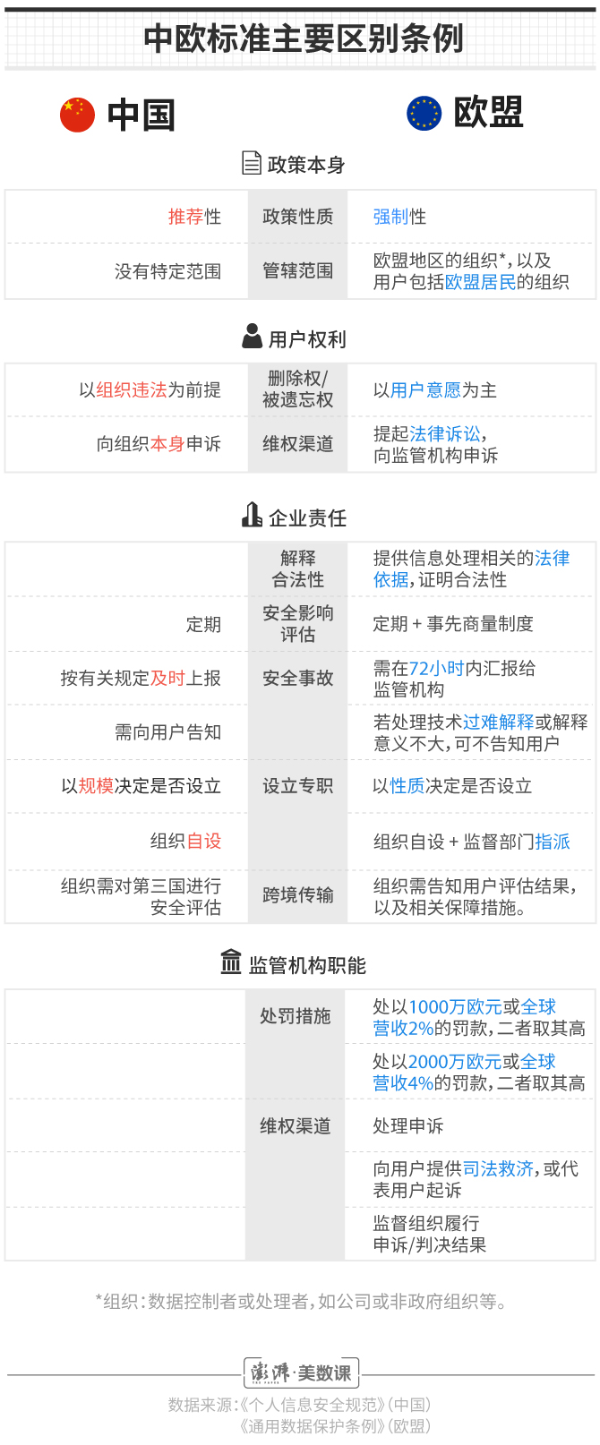 GDPR生效|中欧标准下,同款产品的隐私政策有