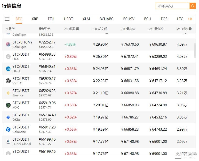 加密货币交易平台app 行情 7eba-iaqfzyv1173268.jpg
