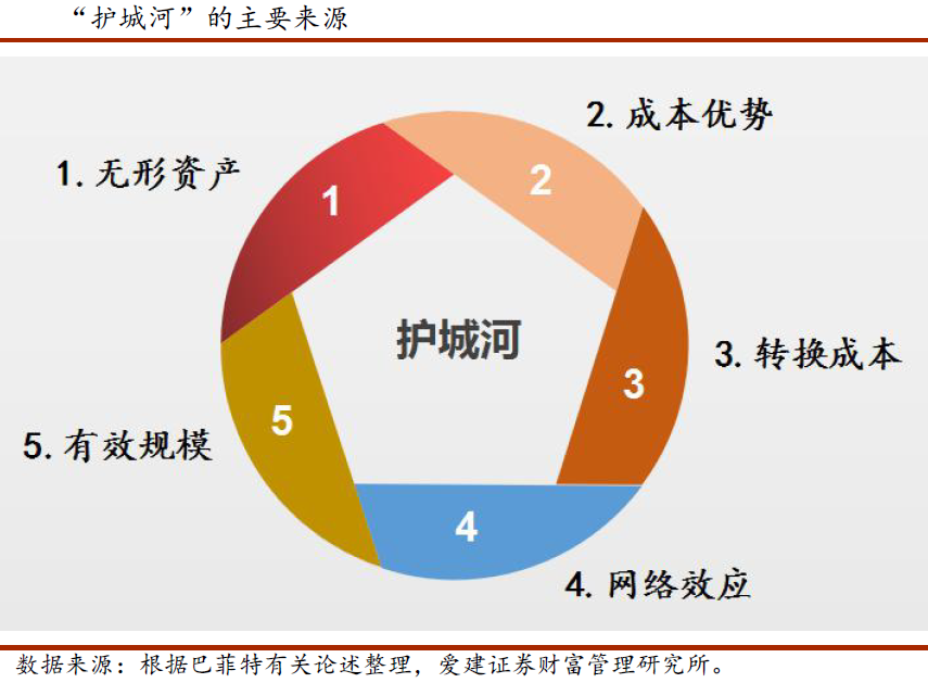 一财研选|业绩增长+必选消费,白酒调味品值得
