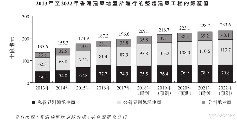 新股消息 | 上层结构建筑总承建商金仑控股递交