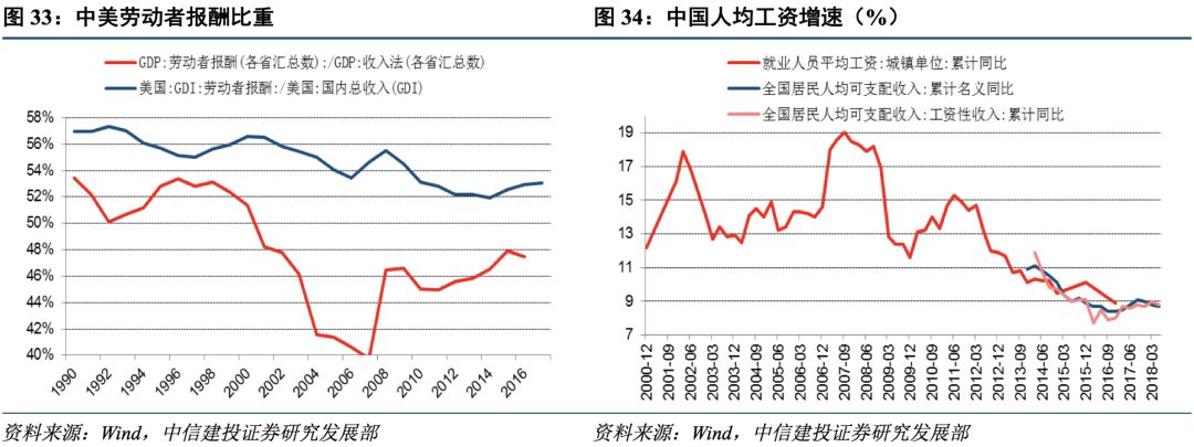 【中信建投 宏观】以退为进的里根模式 :拉弗曲