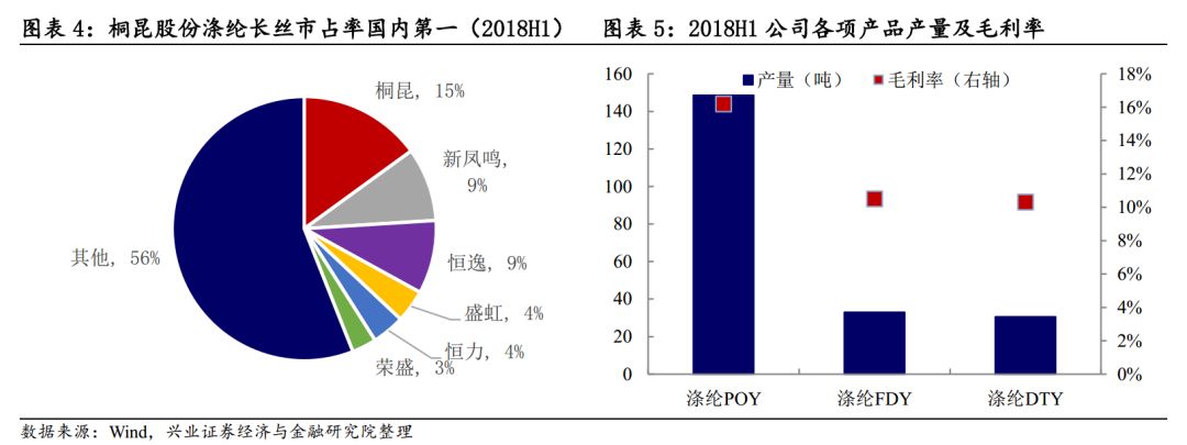 桐昆转债投资价值分析:条款中规中矩 债底保护