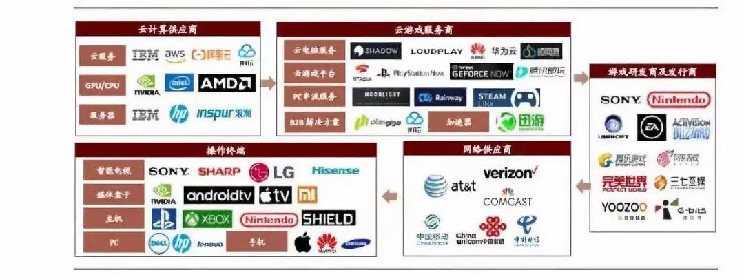 合胜盈娱乐场网络博彩·二季度财报公布 搜狗的下一个增长点在哪里?