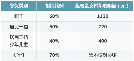 青岛人口上限_青岛各区人口(2)