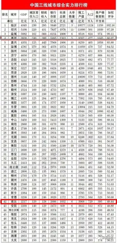 【最全档案】在全国排名再次刷新,来重新认识大美商丘!