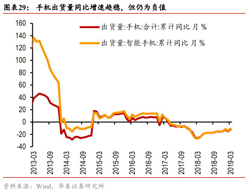2019当前经济形势_杨方 当前经济形势剖析及2019年经济趋势展望(3)