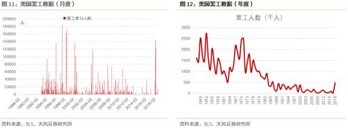 一文读懂全球经济的现状、困境和出路