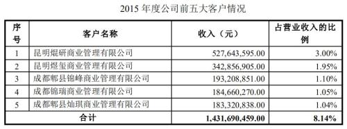 大红鹰娱乐线路检测注册 - 猴子黯然退场,安琪拉粉丝真赢了?网友:178和88你猜天美返哪个