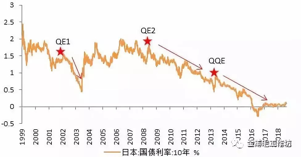 天风:55万亿地方债的债务货币化对冲指南 时间