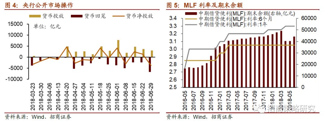 招商策略:融资净卖出放缓 大盘股基金仓位占比