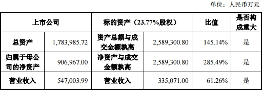 天齐锂业高杠杆收购负债率狂飙 中信银行借35