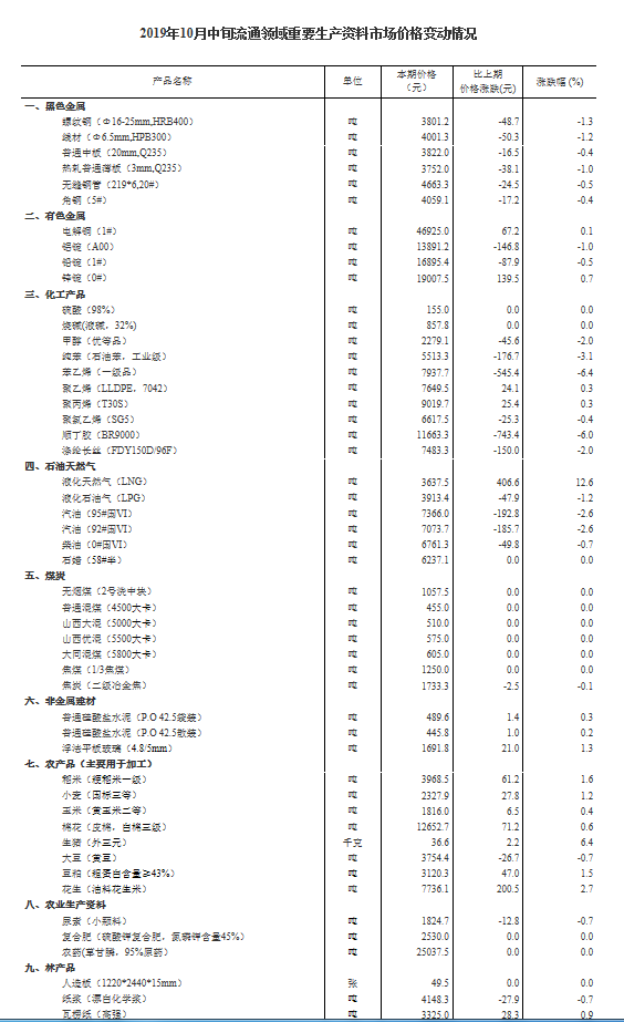 皇马赌场上076com|年内最大跌幅 3日起92号汽油加满一箱可省14.5元