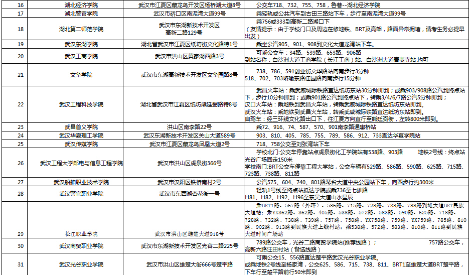 非常重要!2018湖北公务员考试考点全名单(附乘