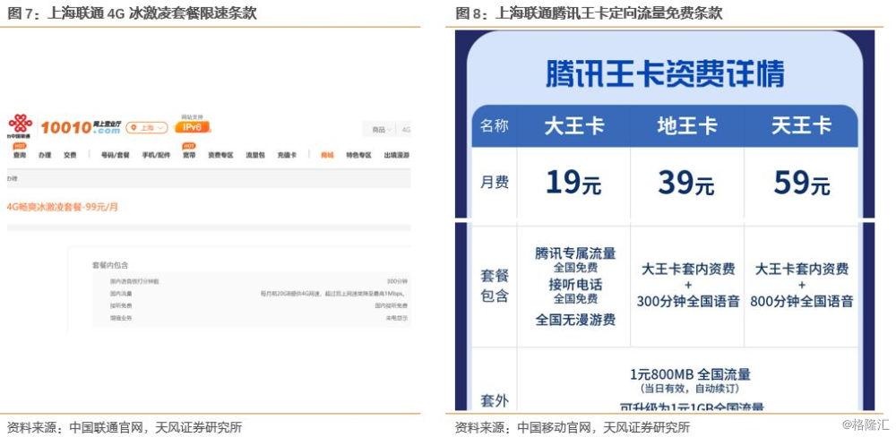 运营商 boss,运营商BOSS归属