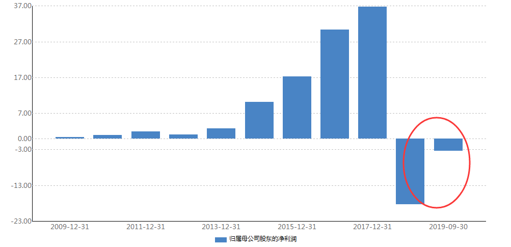 追回了黑彩的钱-法拉利主席:车队为忽视质量管控而付出代价