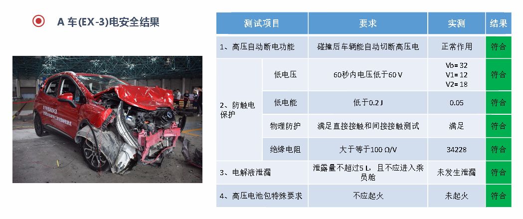 史上最“倒霉”的北汽EX3，1秒钟被撞两次，却有意外惊喜