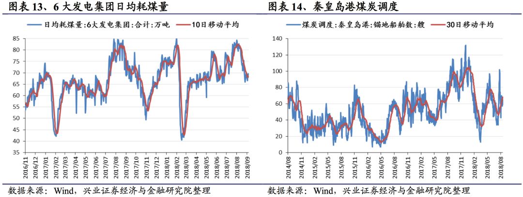 【兴证策略-行业比较】肉鸡价格接近2016年以