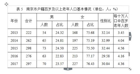 南京市老年人口_南京市老年证图片(3)