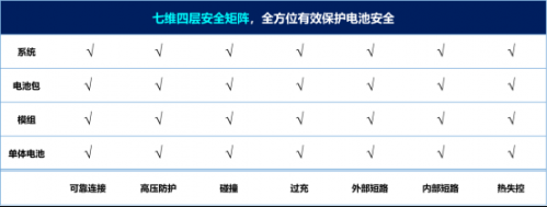 国内首款五星安全纯电轿车 秦Pro EV荣膺C-NCAP五星安全认证！