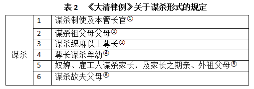 我国绝对确定法定刑立法模式的历史考证及其现代意蕴 法定刑 量刑 司法官 新浪新闻