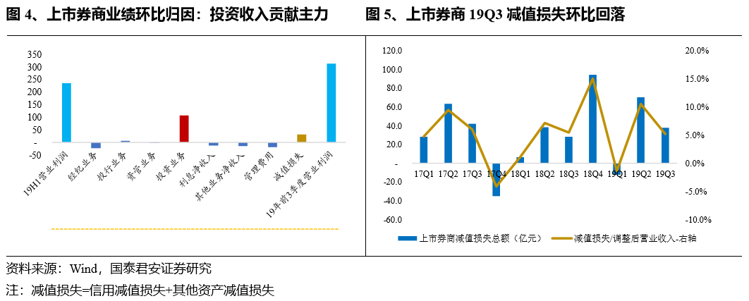 v8娱乐平台是黑平台吗_高盛:降中资券商股目标价 行业首选中金及中信证券