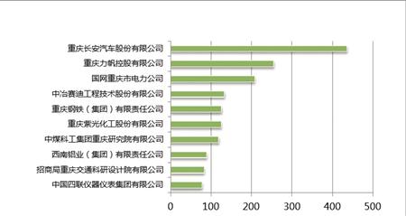 突围！掌控核心专利技术这个企业“命门”