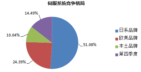 【博狗扑克】第四次工业革命时代,国产机器人如何自处 【博狗扑克】第四次工业革命时代,国产机器人如何自处