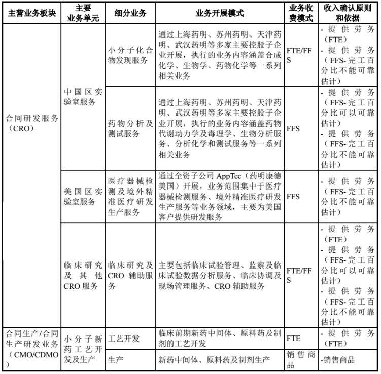 下周二打新首只独角兽 看药明康德回归六大焦