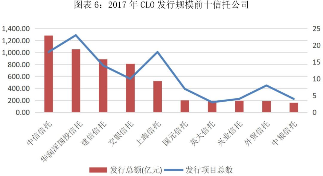 破刚兑、去通道