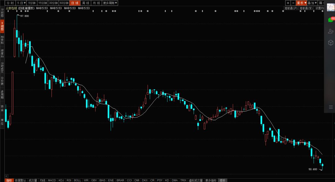 独角兽平安好医生今登陆港股 李小加提示散户