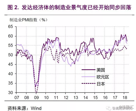 对数恒等式公式_收入恒等式(2)