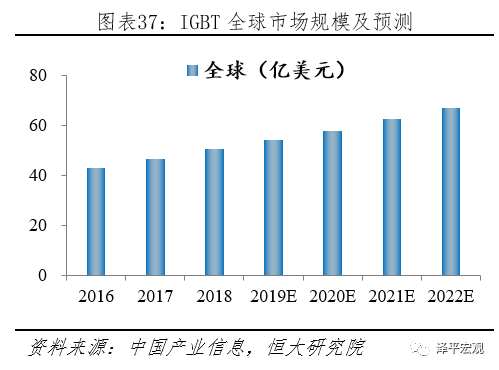 FUJI富士IGBT威柏德电子