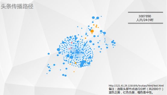 2018北京车展跨平台传播信息动能分析