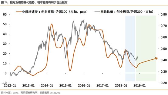 2019年“春季躁动”有望准时开启