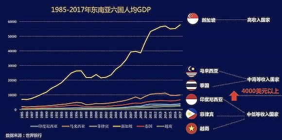 东南亚各国gdp_重磅 国家首脑沙发横空出世 图