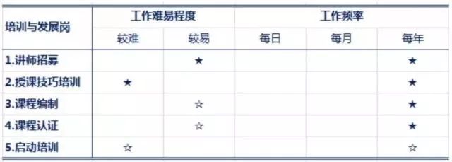 HR:为什么你每次定岗定编,业务部门都不认可?
