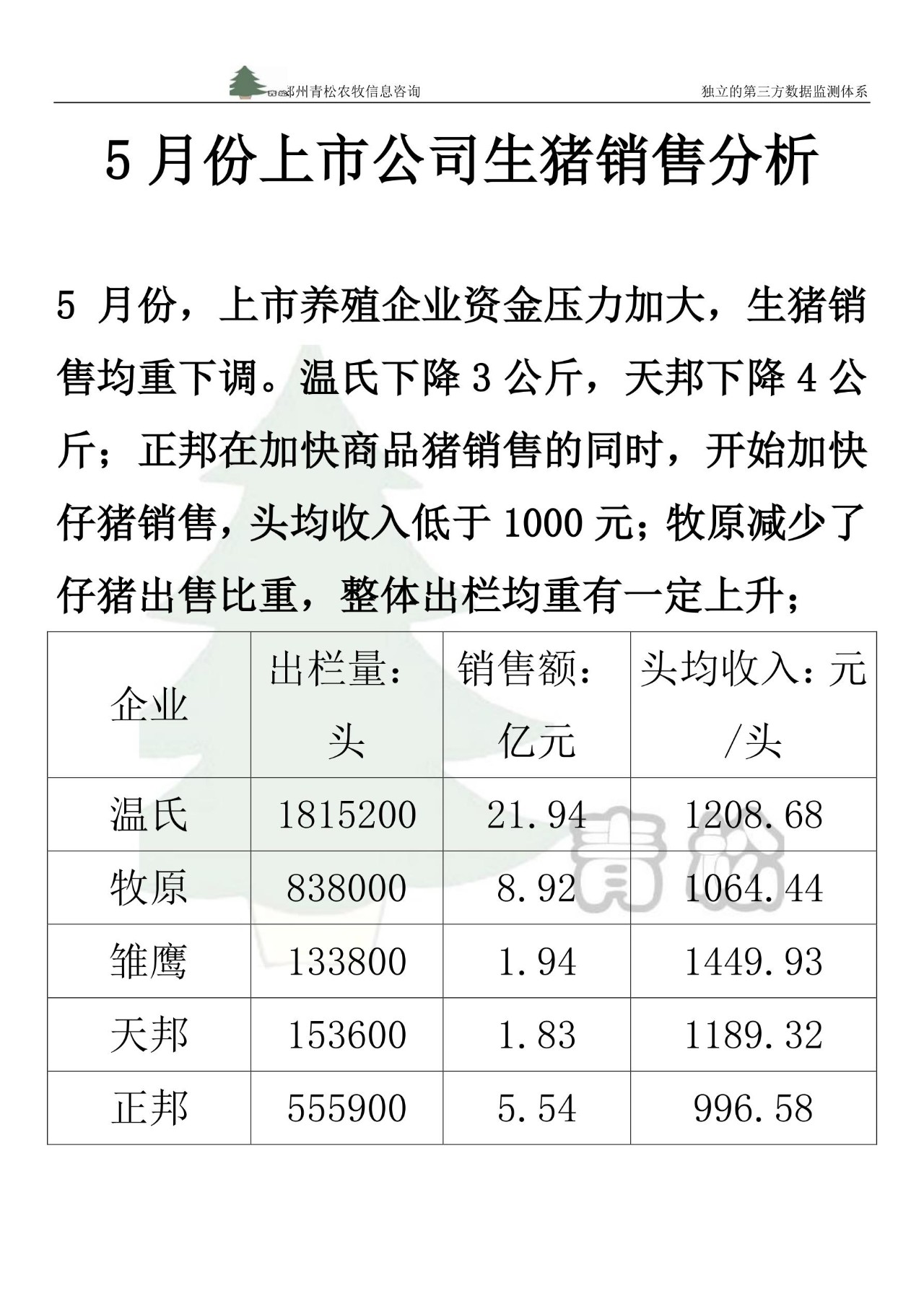 5月份上市公司生猪销售分析