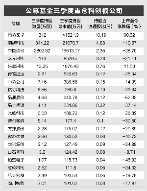 「2019最新菠菜平台」济南先行区六街区规划出炉!居住教育、科研高地、景观廊道……这些地方将迎新变化!