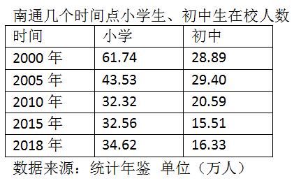 全国人口是多少零增长的长落_台湾高山族人口是多少