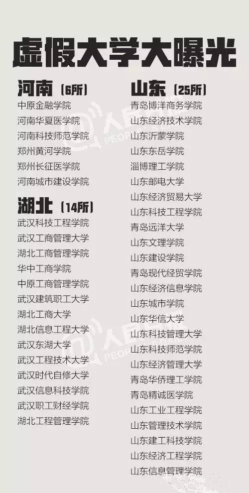 ”假大学 毁一生“如何分辩野鸡大学?381所野鸡大学的名单